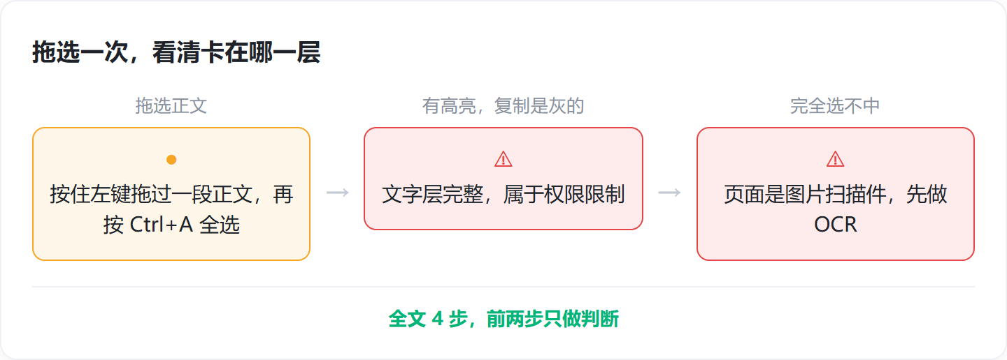 优秀的个人博客,低调大师