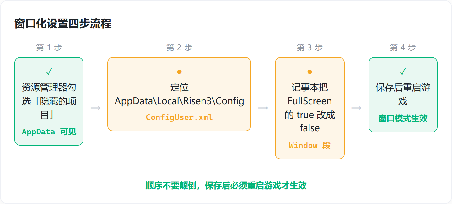 崛起3泰坦之王窗口化方法，配置改完还是锁 30 帧，先查显卡驱动状态