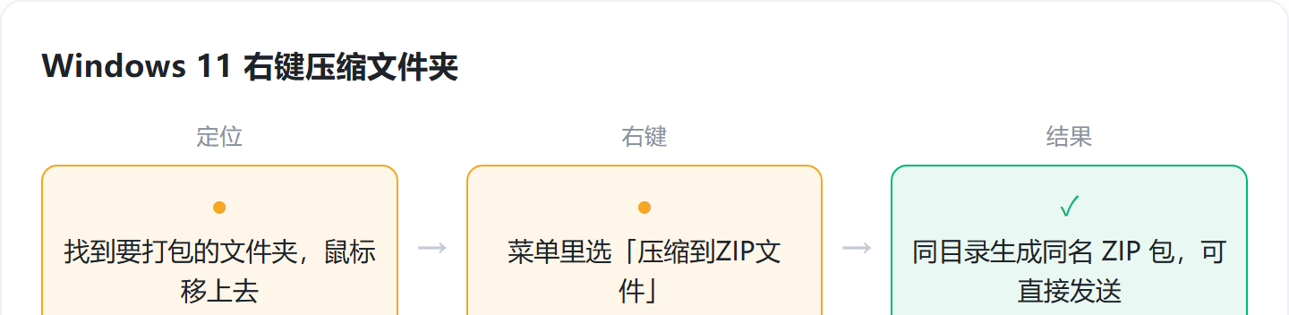 优秀的个人博客,低调大师