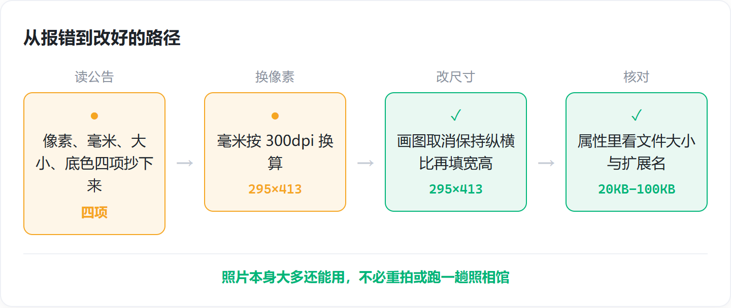 优秀的个人博客,低调大师