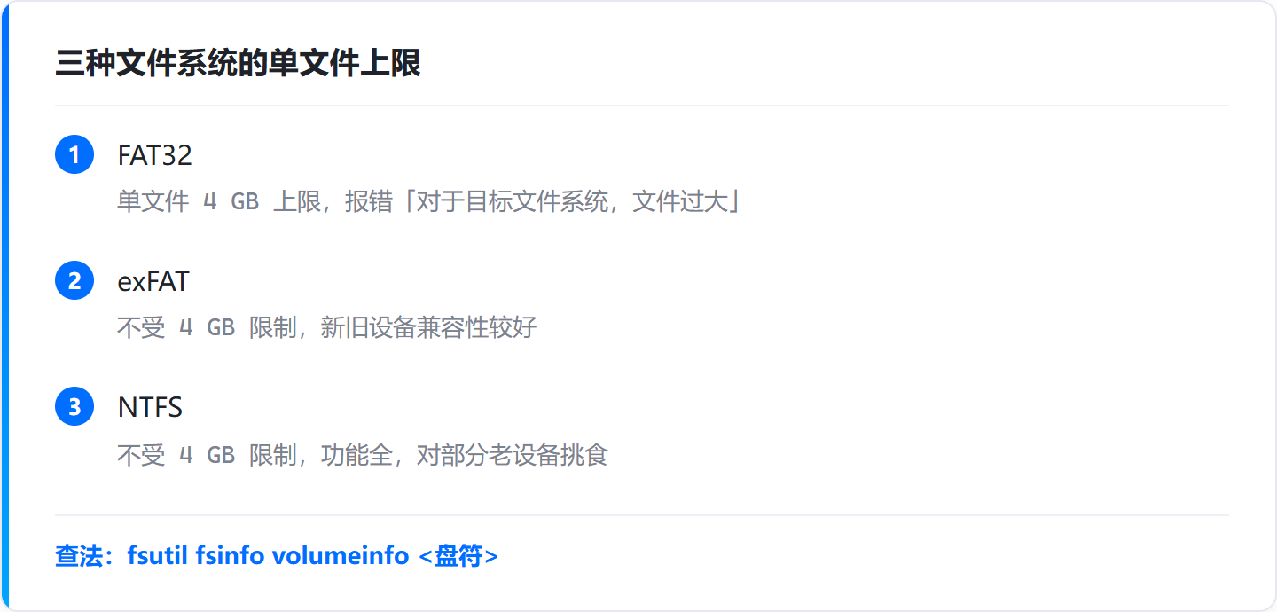 文件太大不能拷贝到u盘怎么办，先查是不是 FAT32，再选 3900m 分卷或转 NTFS