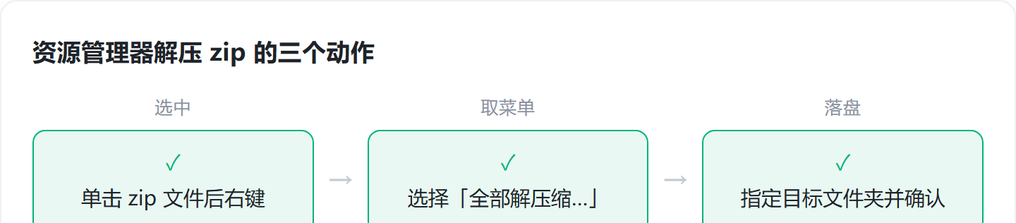优秀的个人博客,低调大师