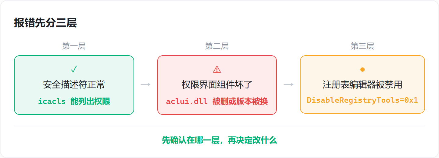 优秀的个人博客,低调大师