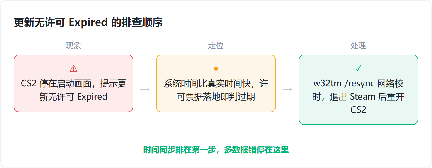 优秀的个人博客,低调大师