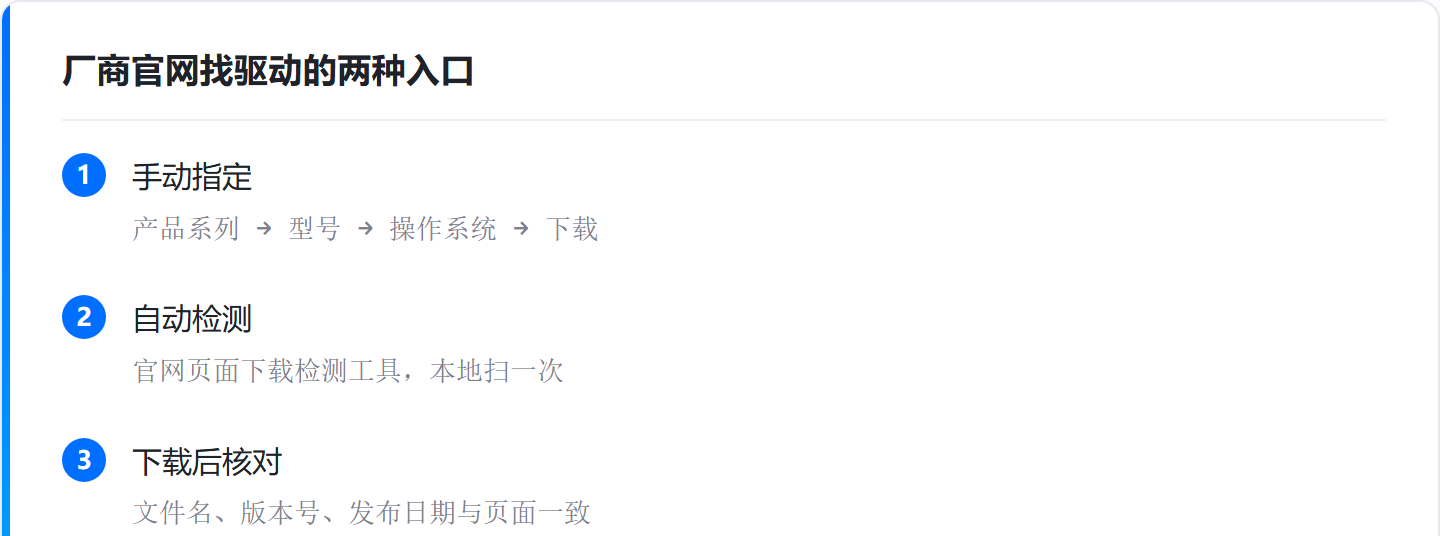 驱动去哪里下载比较好，四条下载路径按安全性与匹配度排序