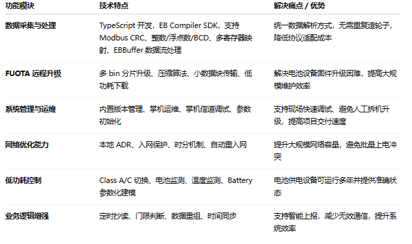 功能与特点对照表