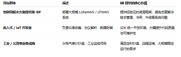 目标客户与价值