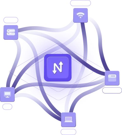 Full Mesh Network Diagram