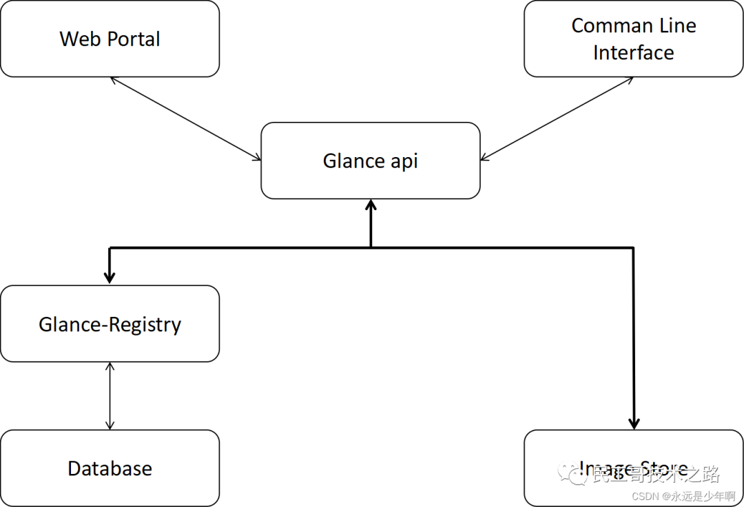 tutor image 1