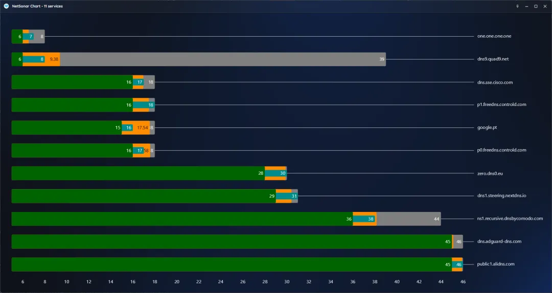NetSonar Pings Chart