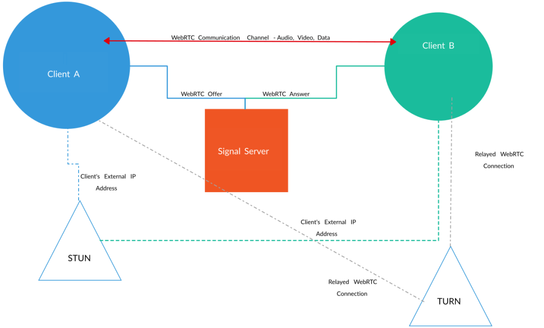 Multiple cursors showcase