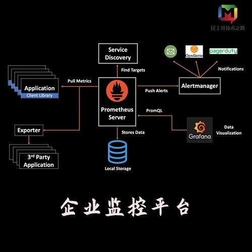 构建企业级监控平台系列（二十七）：Grafana 基础入门与部署