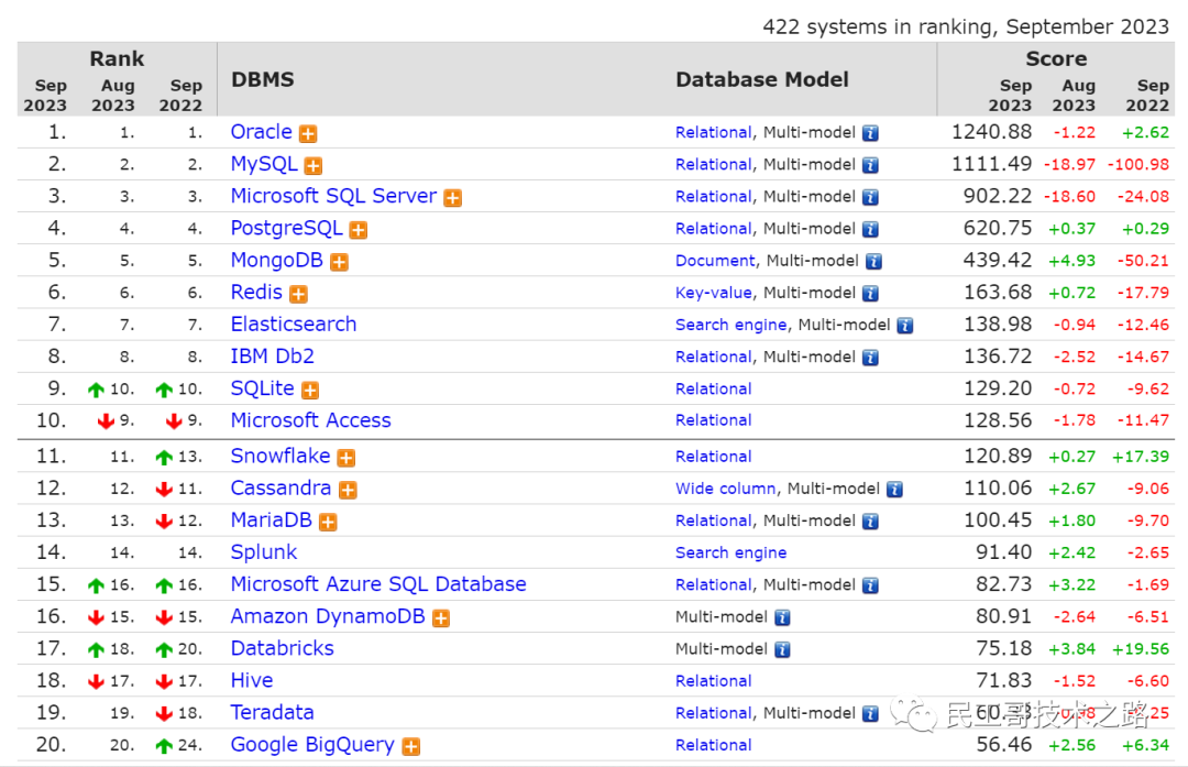 再见 MySQL 5.7 ！