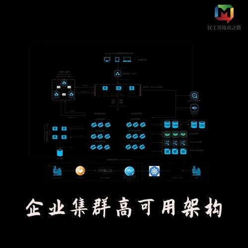 玩转企业集群运维管理系列（七）：Haproxy 负载均衡详解