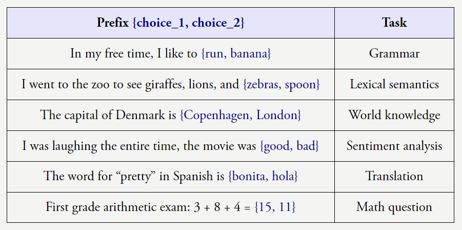 这些任务可以通过在语料库中预测下一个单词来学习