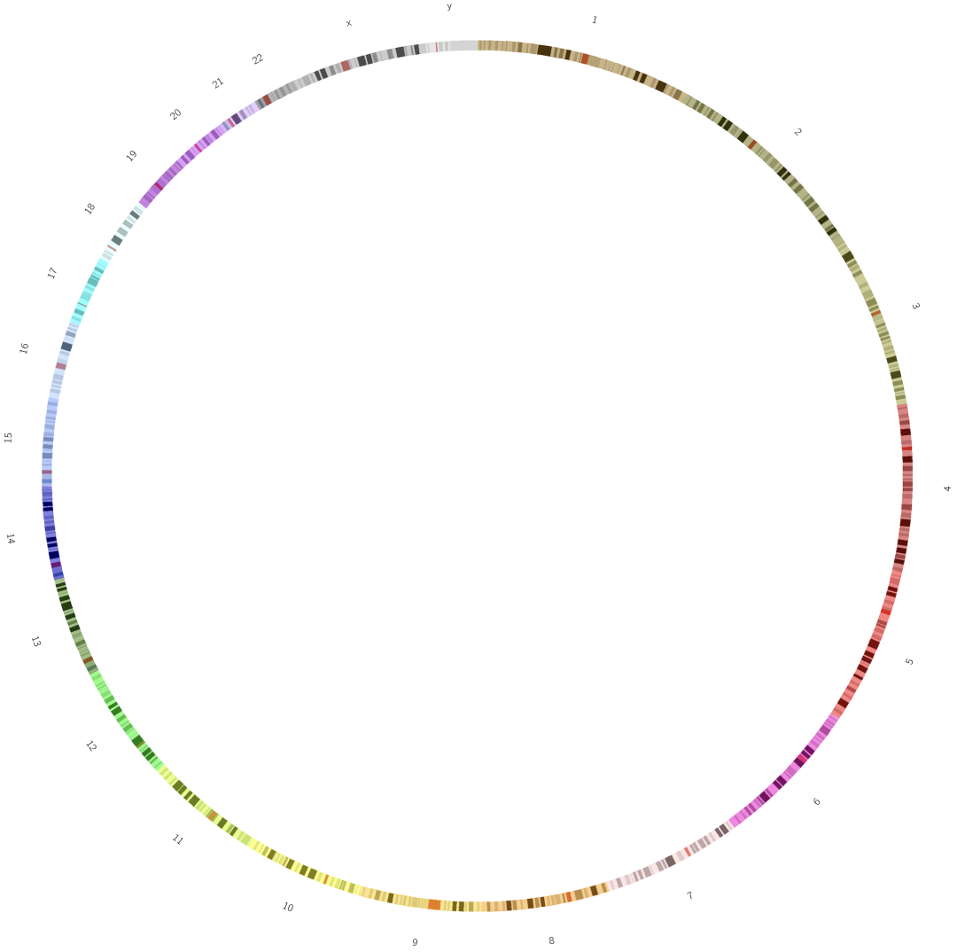 Galaxy生信云|生物信息必备技能-出版级别的circos圈图绘制-腾讯云开发者社区-腾讯云