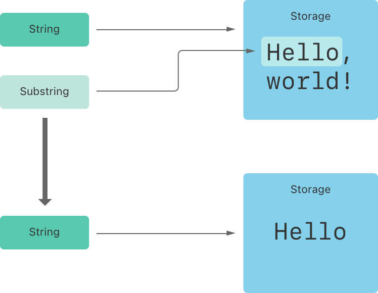 ../_images/stringSubstring_2x.png