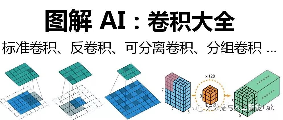 【图解AI:动图】各种类型的卷积,你认全了吗?