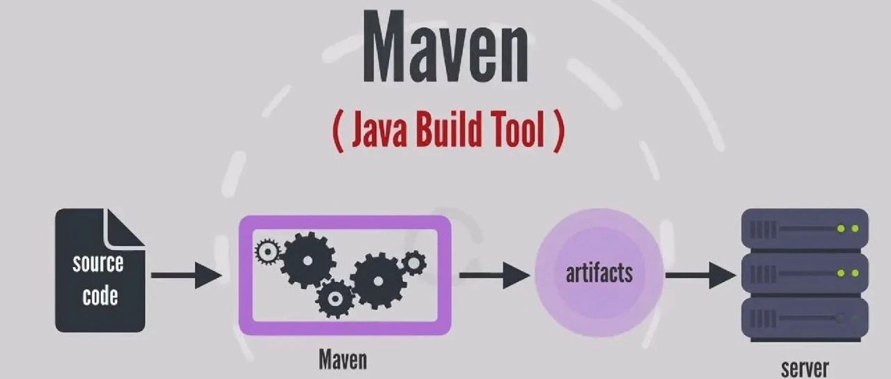 Maven 实用技巧