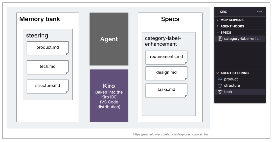 Kiro Overview – Memory Bank