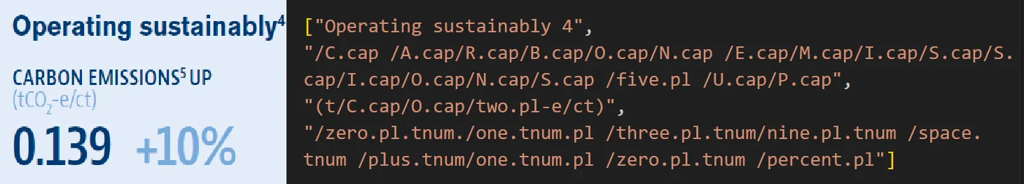 Example of poorly parsed text