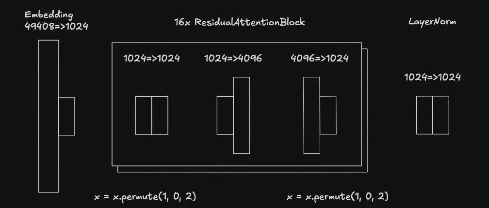 浅析 Embedding 模型