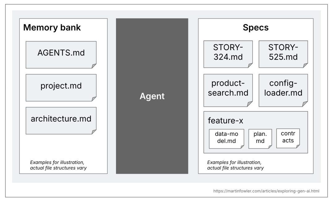 SDD Overview – Memory Bank vs Specs