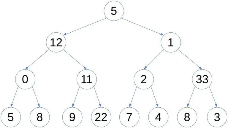 Example binary tree for search illustration