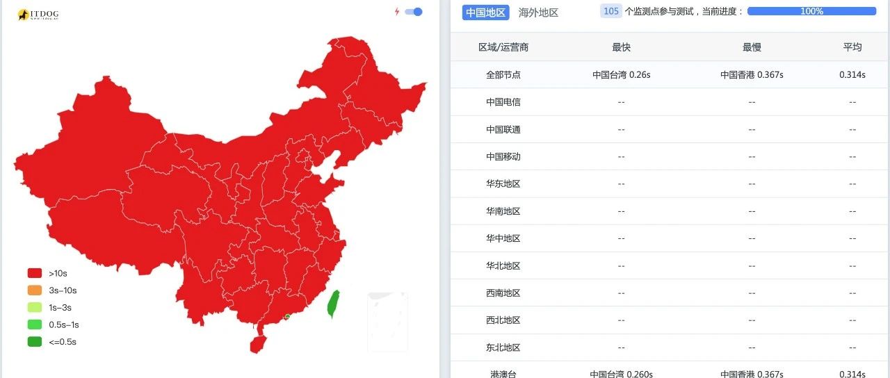 一种从 🤗HuggingFace 下载模型的方法