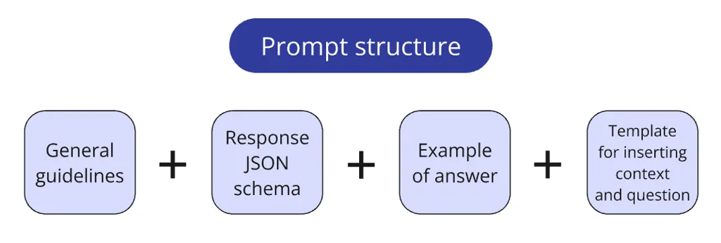 Prompt structure