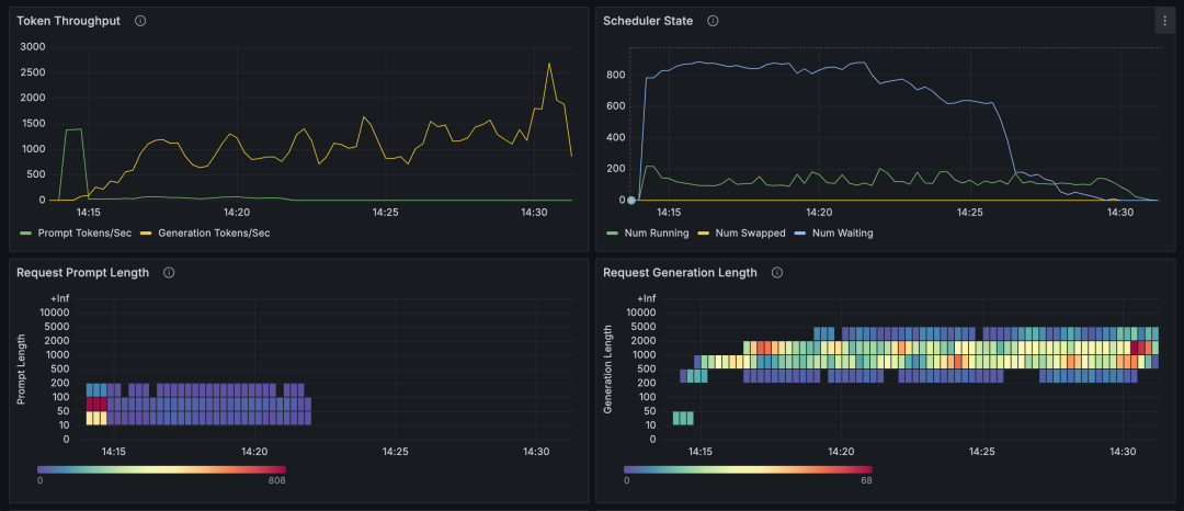 client-stream-1000-grafana