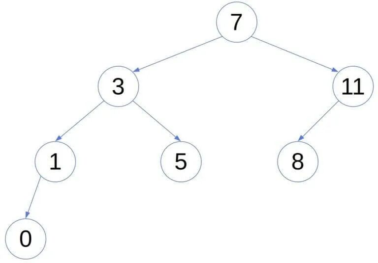 Worst-case AVL tree