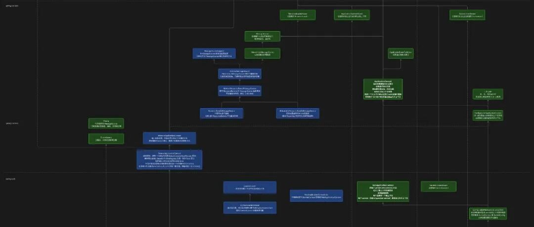 Spring 中 BeanFactory 和 ApplicationContext 的关系梳理
