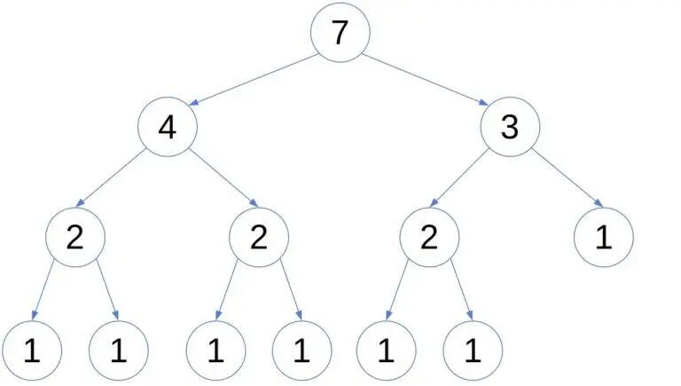 Weight-balanced tree example