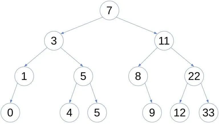 AVL tree example