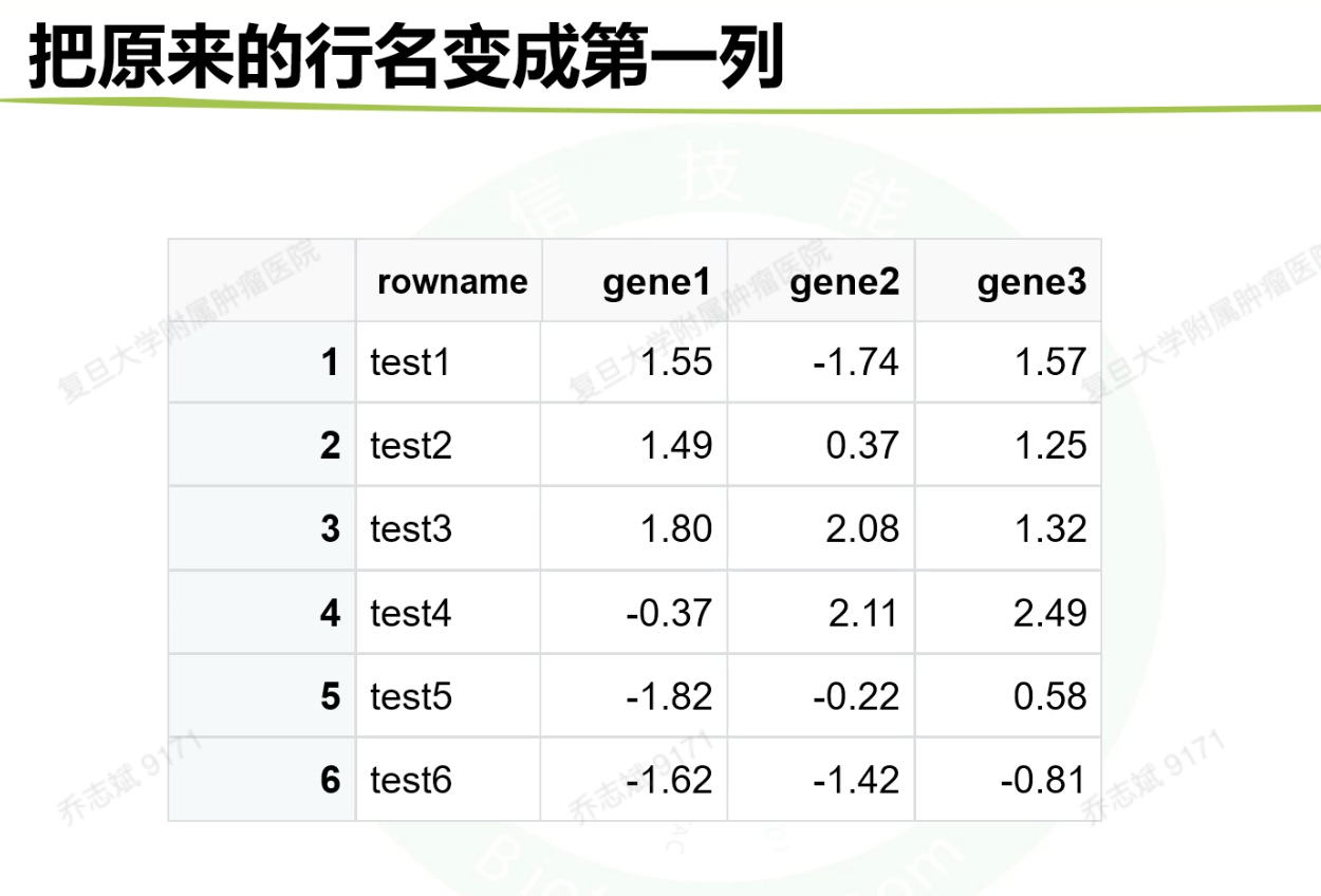 为了好操作，后边只展示本图前两行的