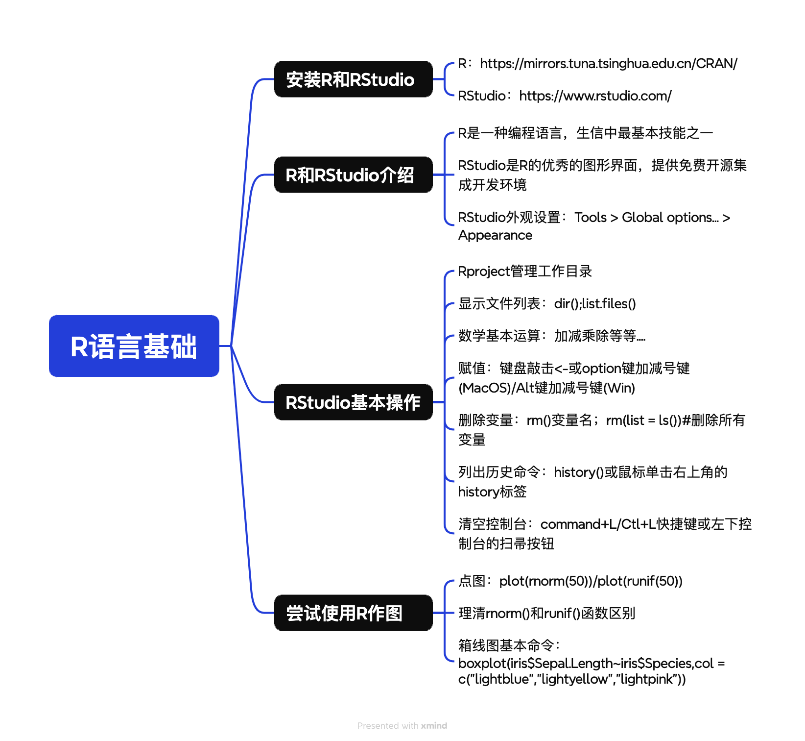 R语言基础总结图