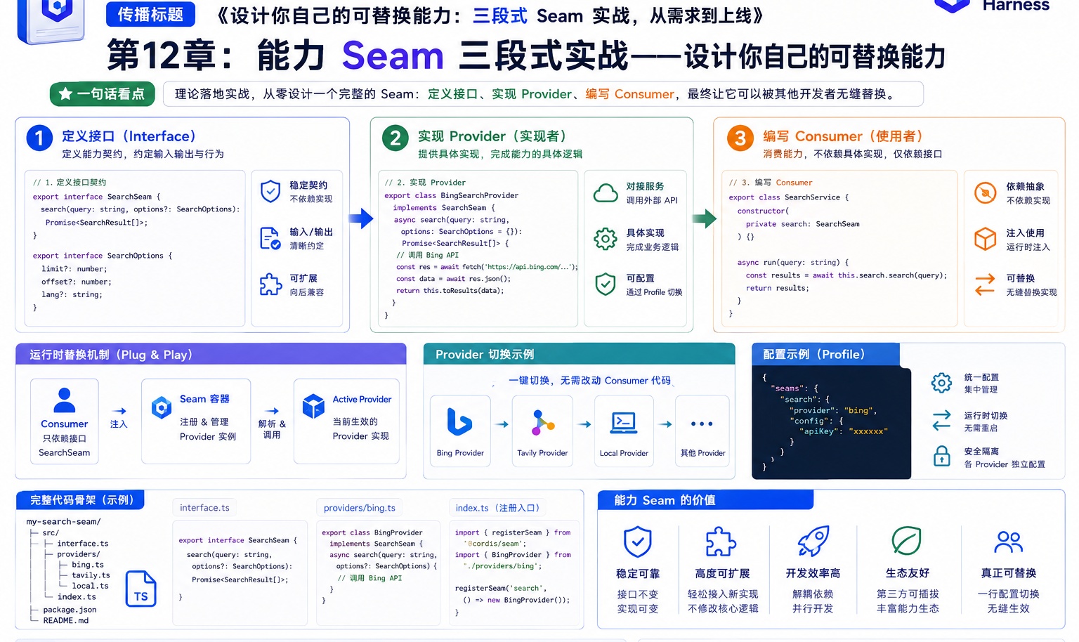 设计你自己的可替换能力：三段式 Seam 实战，从需求到上线