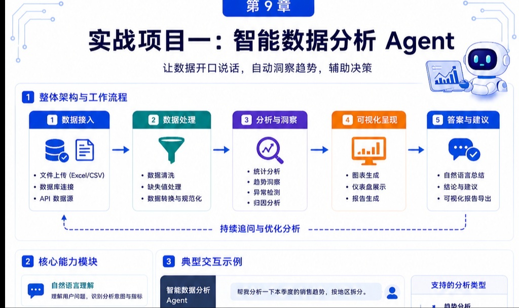 LangChain vs AutoGen vs CrewAI：Agent 框架三国杀，该选谁