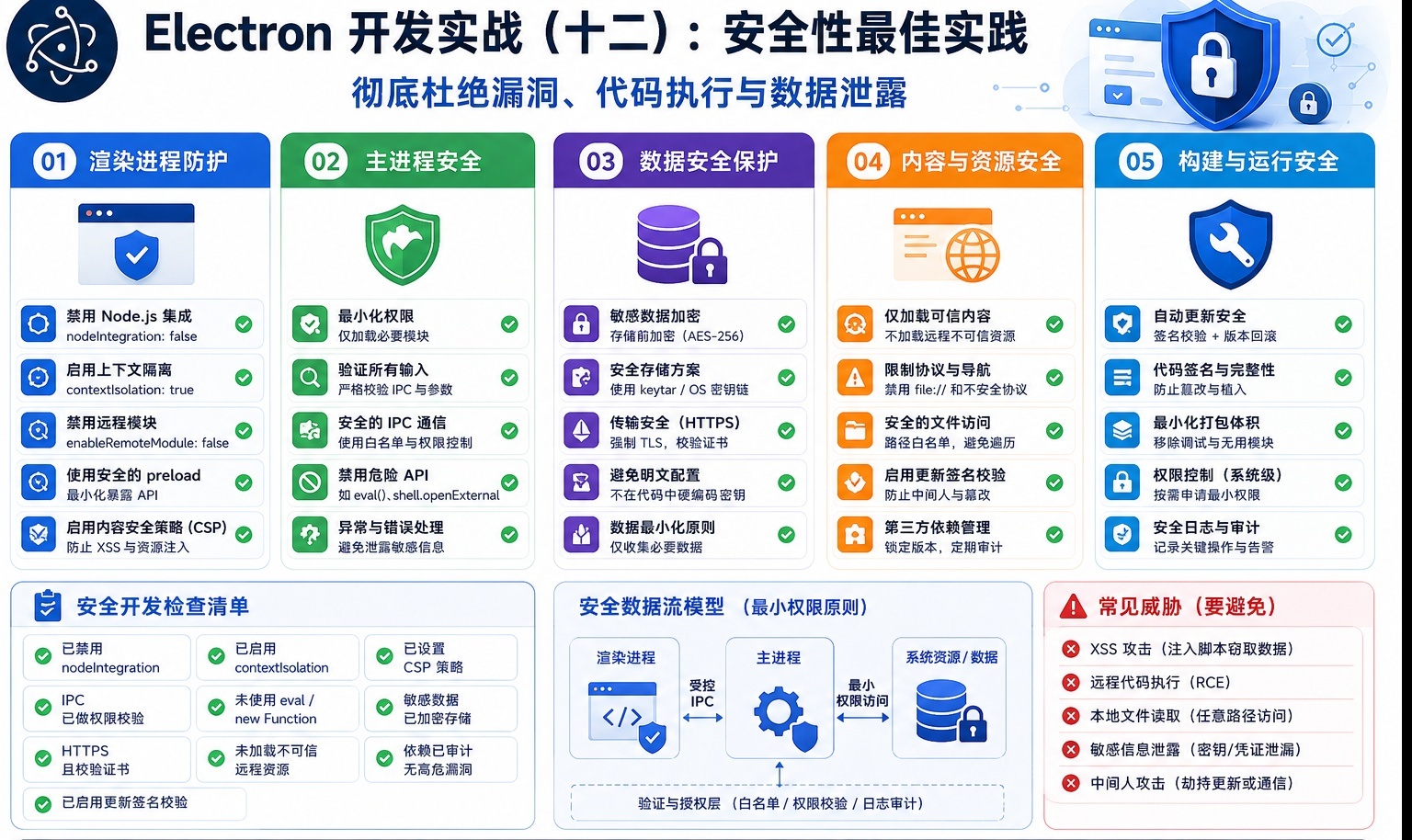 优秀的个人博客,低调大师