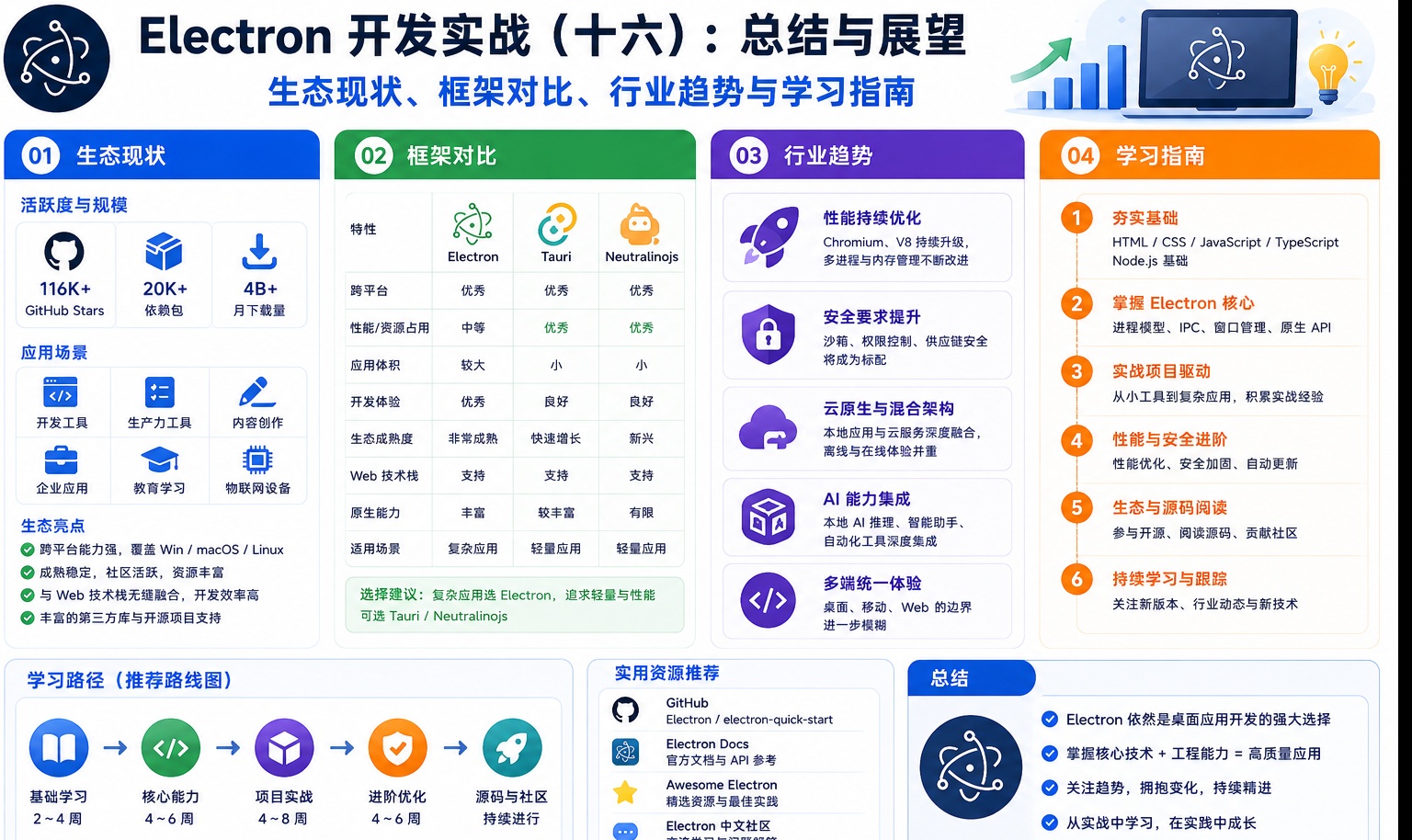 优秀的个人博客,低调大师