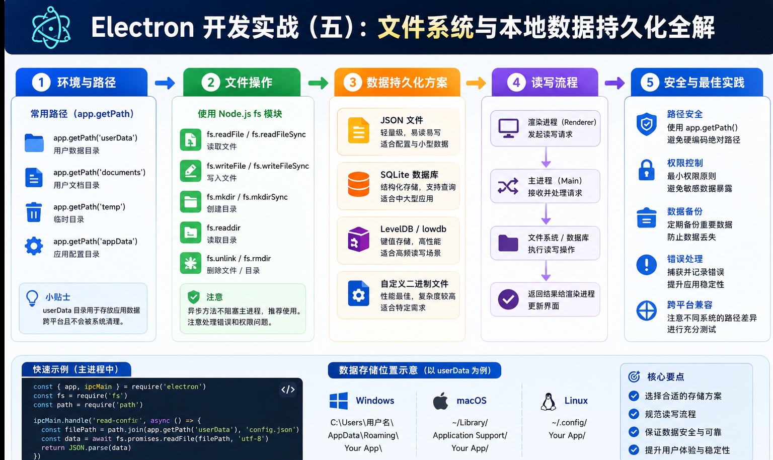优秀的个人博客,低调大师