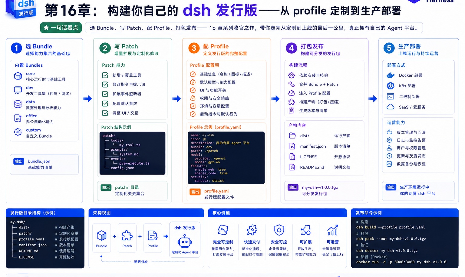 优秀的个人博客,低调大师
