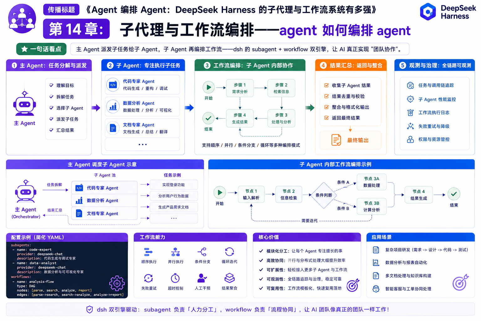 优秀的个人博客,低调大师