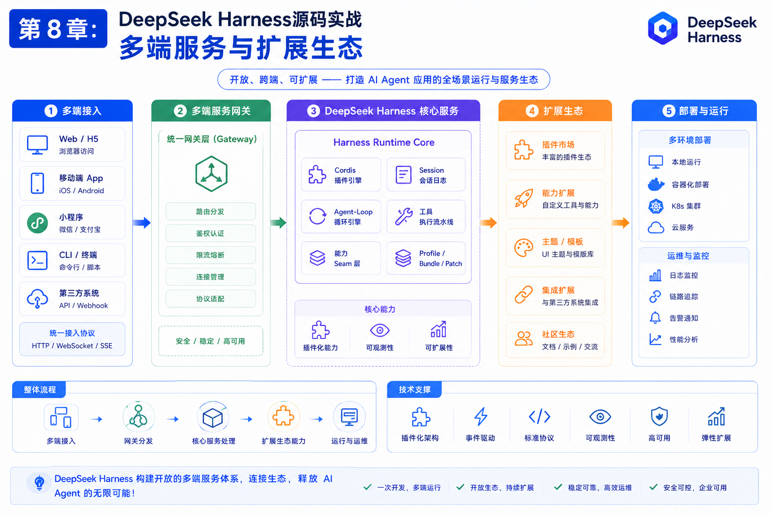 优秀的个人博客,低调大师