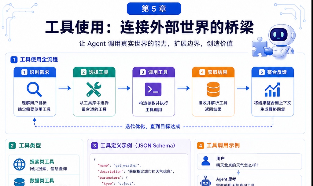 优秀的个人博客,低调大师