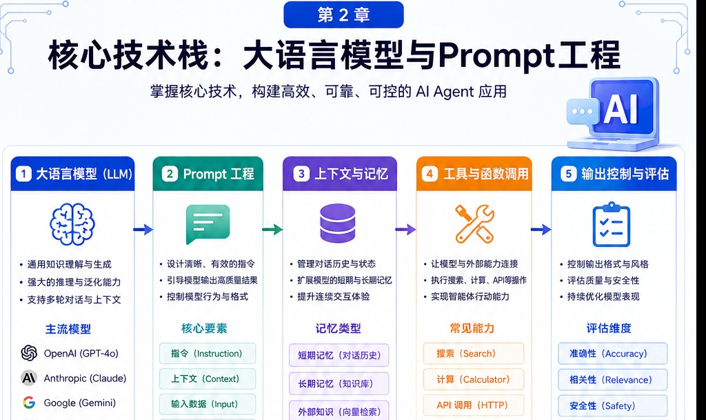 优秀的个人博客,低调大师