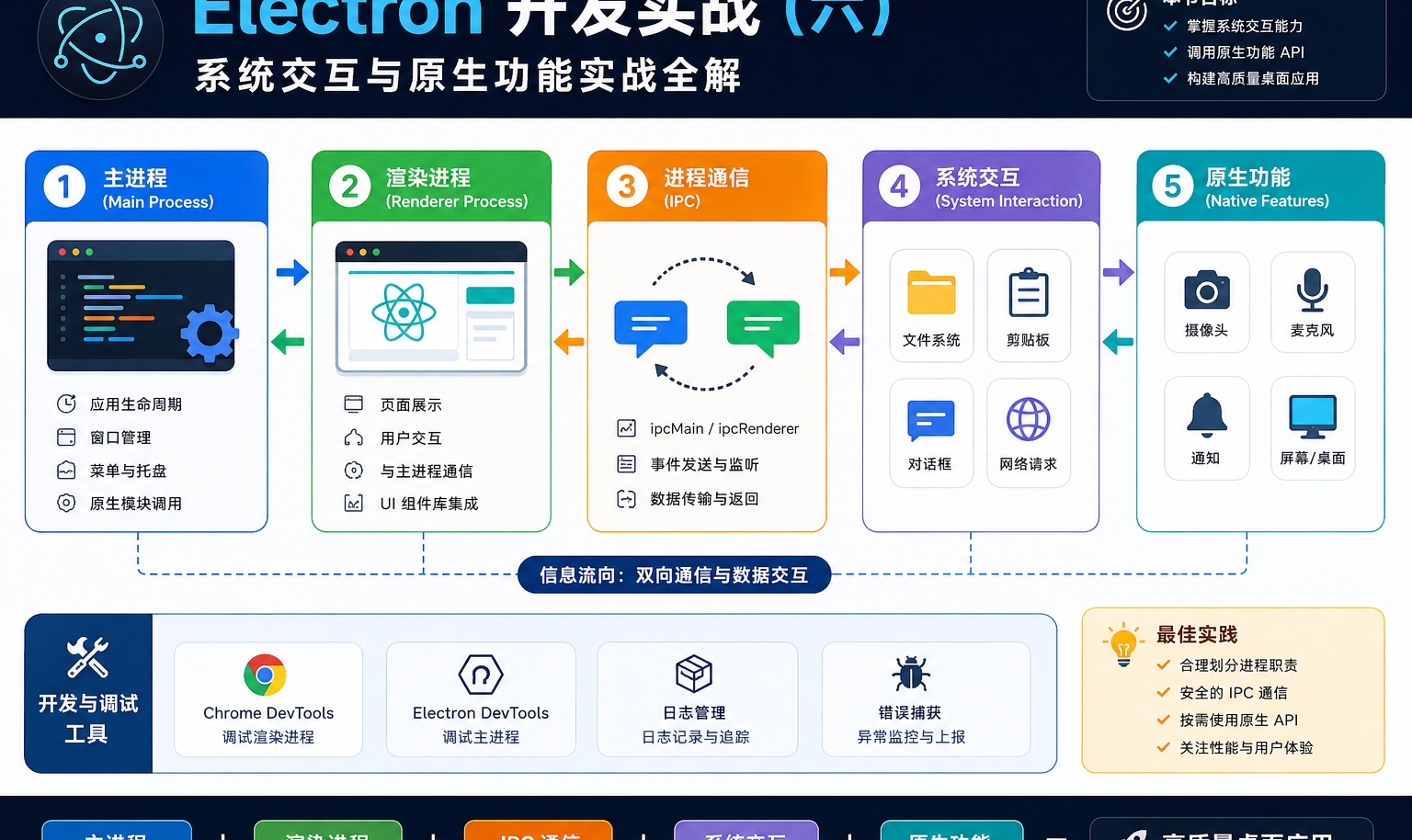 优秀的个人博客,低调大师