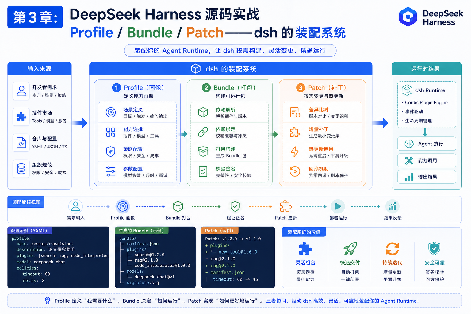 优秀的个人博客,低调大师