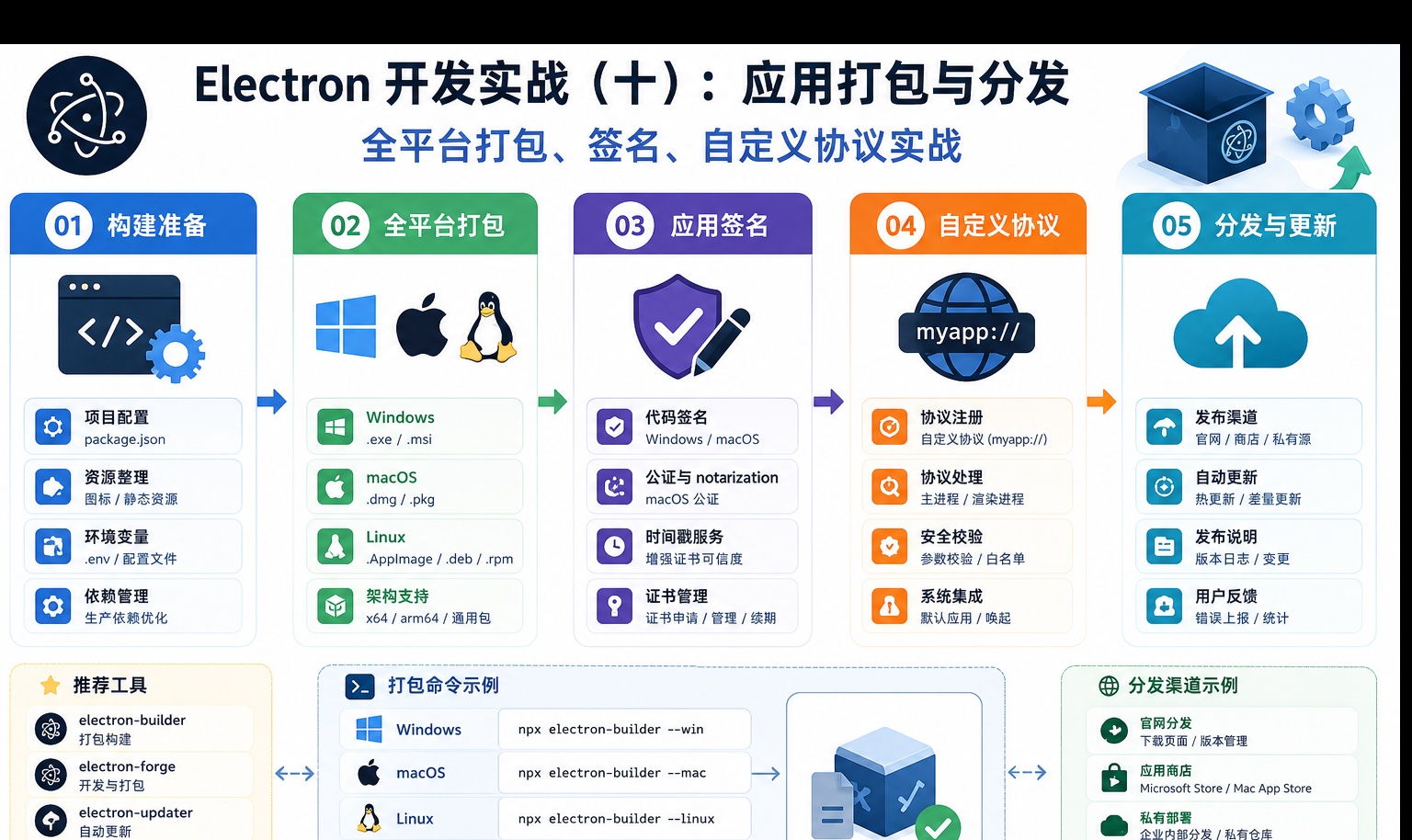 优秀的个人博客,低调大师
